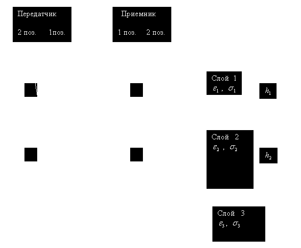 Георадар - Схема зондирования